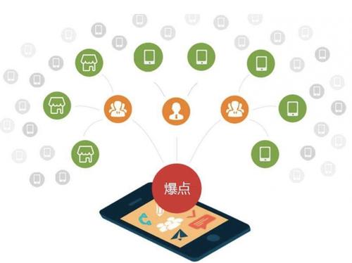 民权为什么越来越多的企业通过软文营销来引流